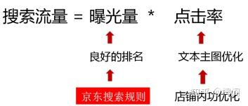 佛山京东SEO，策略与实践的深度解析的真相