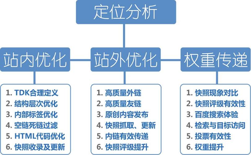 SEO的真实理解的价值