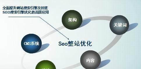 SEO的真实理解的价值