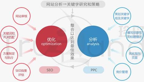 SEO优化运营，提升网站流量与用户体验的关键策略的探讨