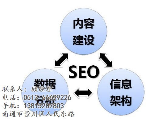 南通地区SEO的探索与实践的揭秘