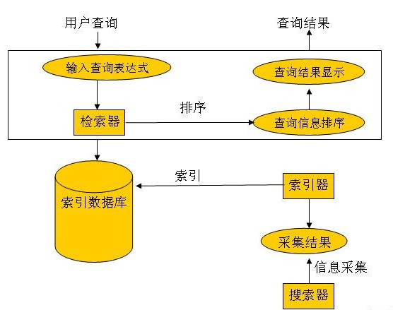 SEO搜索原理详解的陷阱