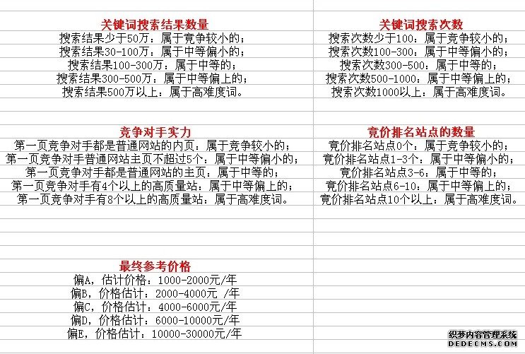 南安SEO价格解析的探讨