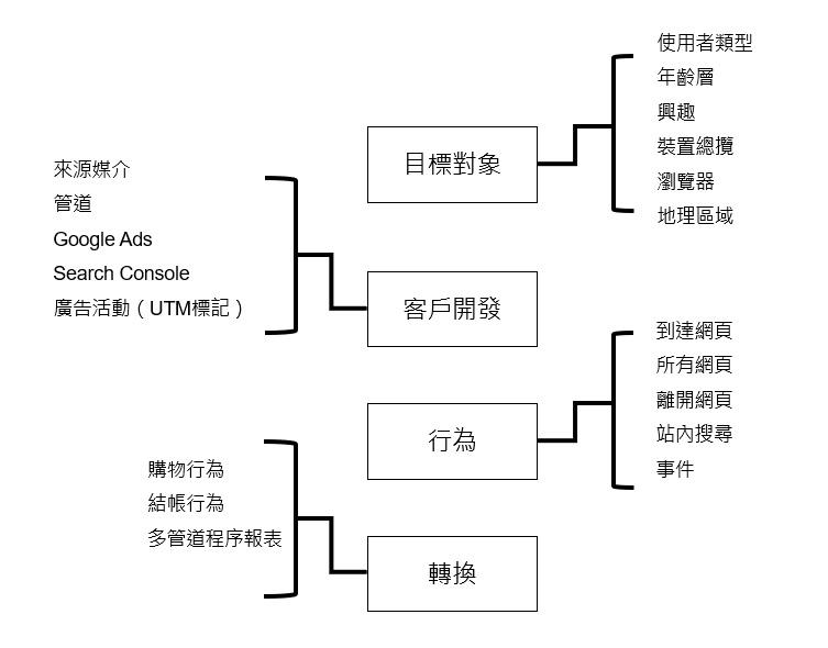 广州SEO文案，提升网站曝光率的关键的风险