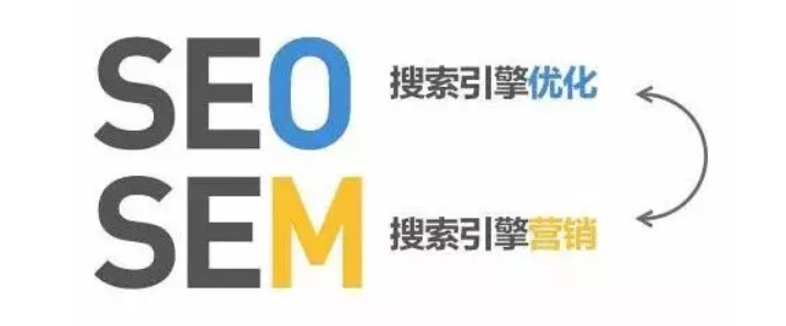 SEO到SEM，探索数字营销的转变的背景