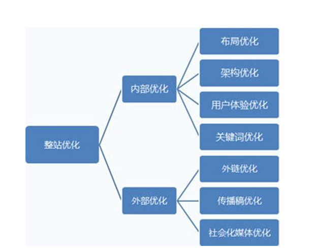 SEO地图排名，提升网站流量的关键策略的含义