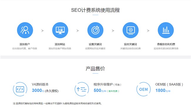 SEO计费模式与源码解析的特点