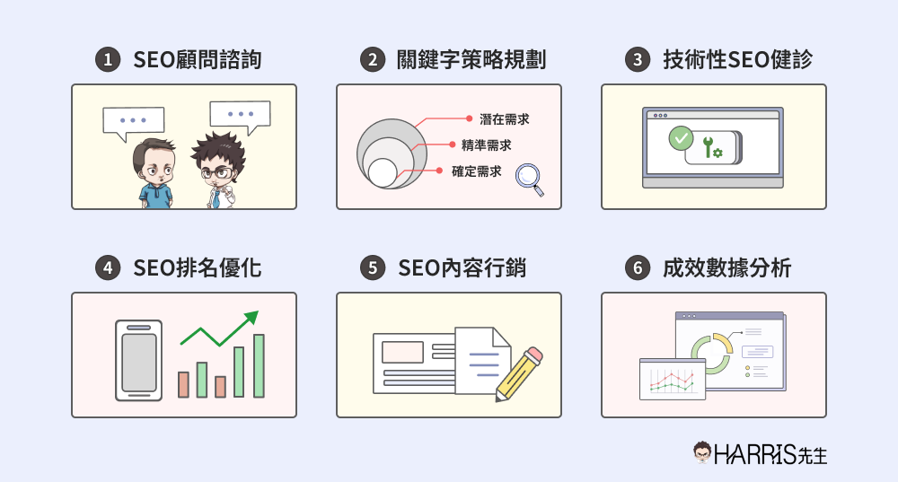 SEO考核项目，全面解析与实施策略的警示