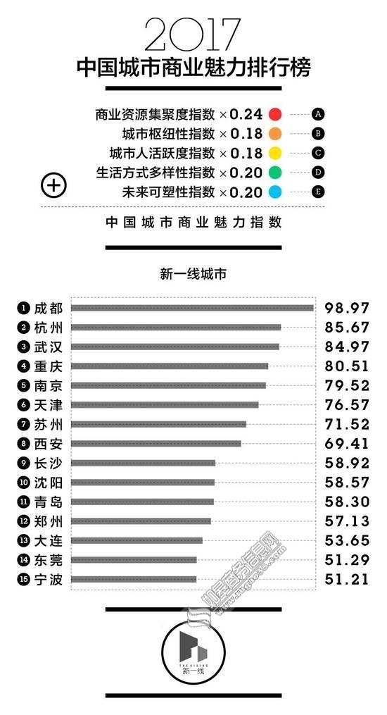 宁波SEO与网站权重的重要性的使用