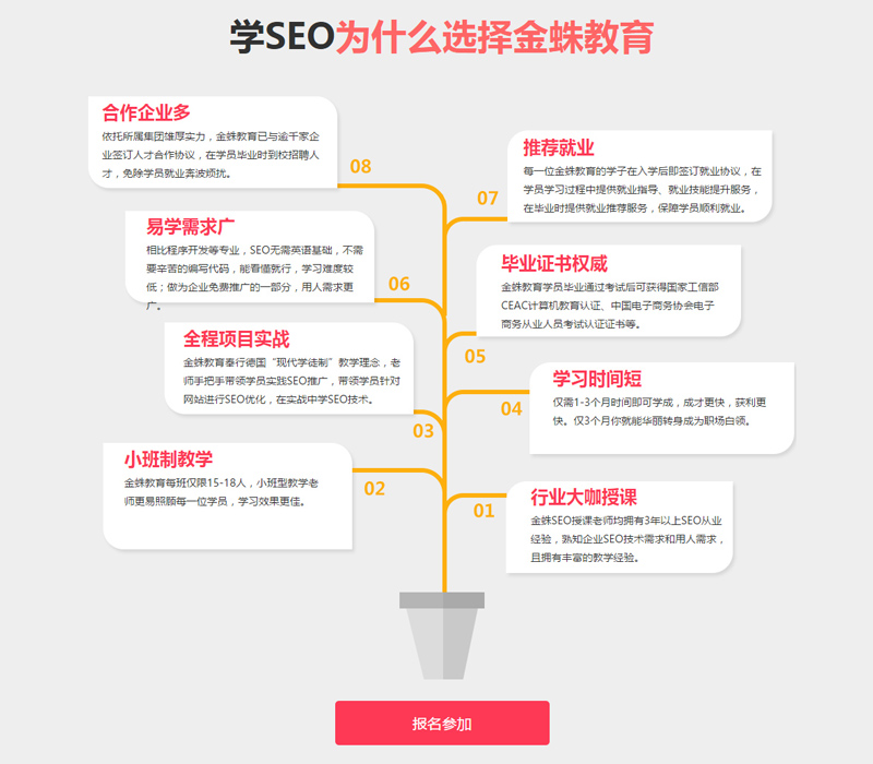 培训SEO推荐，提升网站流量与排名的关键的价值