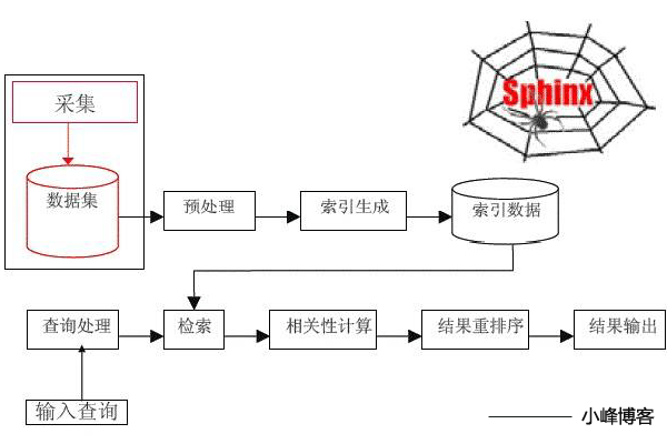 SEO技术原理详解的风险