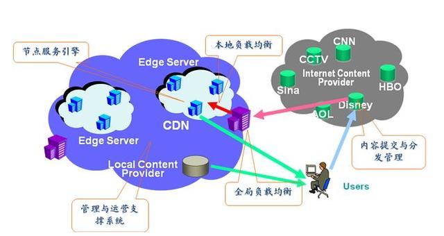 CDN对SEO的影响与优化策略的探讨