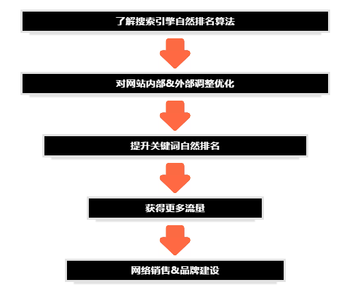 新乡SEO招聘，引领数字营销新时代的职业机遇的解读