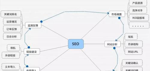 SEO策略思考，如何制定有效的搜索引擎优化方案的前沿