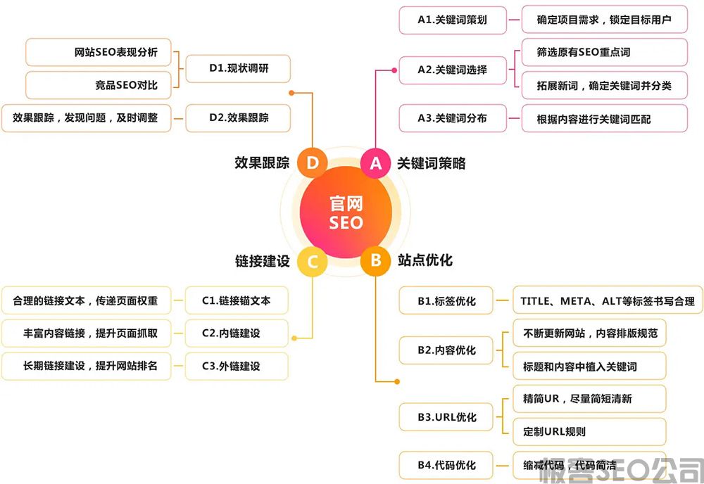 SEO策略思考，如何制定有效的搜索引擎优化方案的前沿