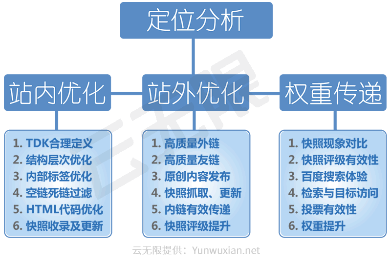 SEO站内属性，提升网站排名的关键因素的陷阱