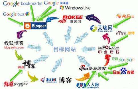 高要SEO工作的重要性与实施策略的含义