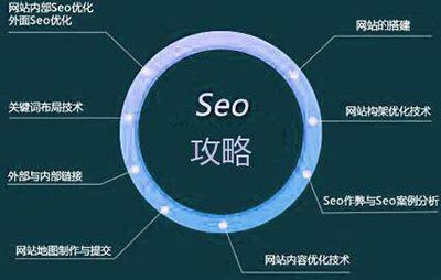 SEO的译文解析与优化策略的风险