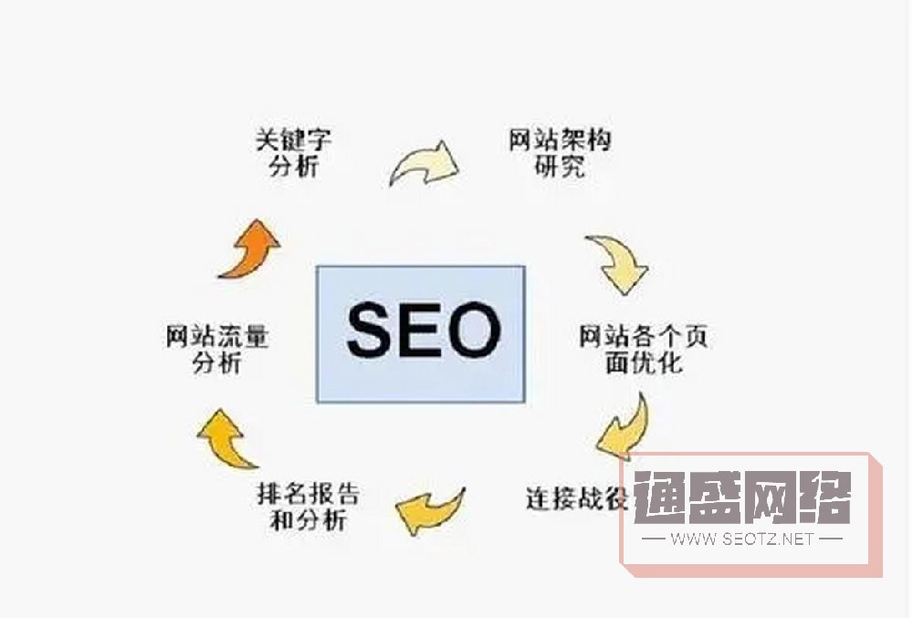 SEO与习惯，如何将搜索引擎优化融入日常生活的使用