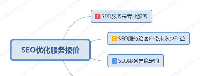 SEO服务流程详解的含义