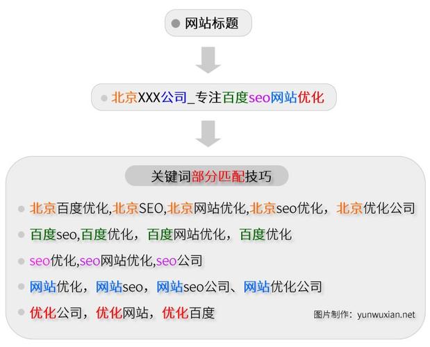 SEO优化技巧，如何巧妙拼接标题以提升搜索排名的解读