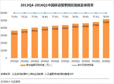 移动SEO现状分析的陷阱