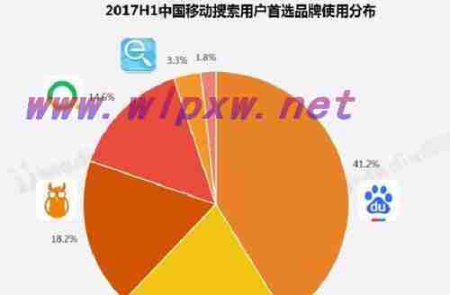 移动SEO现状分析的陷阱