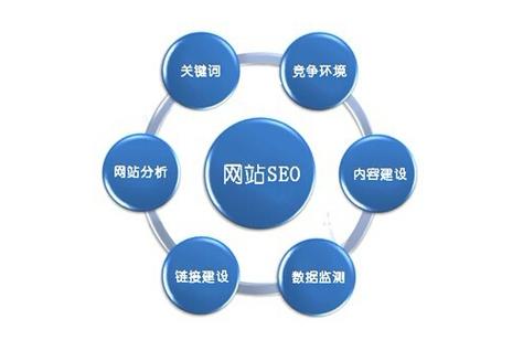 略阳优化SEO，提升网站排名的关键策略的解读