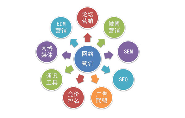 传媒行业SEO优化方案的责任