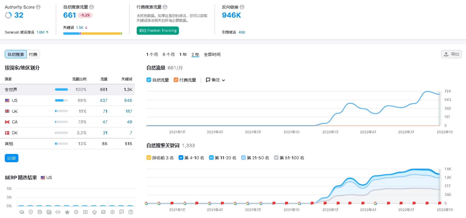 谷歌SEO与付费策略的深度解析的真相