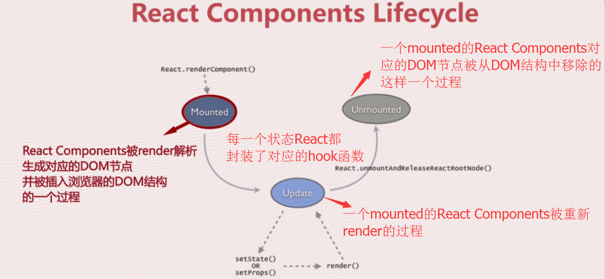 React优化SEO的实践与探索的背景