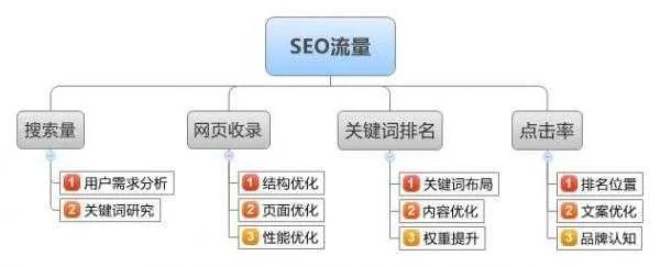 SEO建设的全面思路与策略的前沿