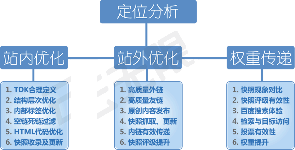 SEO优化评测，提升网站流量与排名的关键的前沿