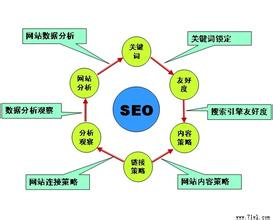 SEO单页面的重要性及优化策略的责任