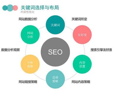 XIUNO在SEO优化中的关键作用的真相