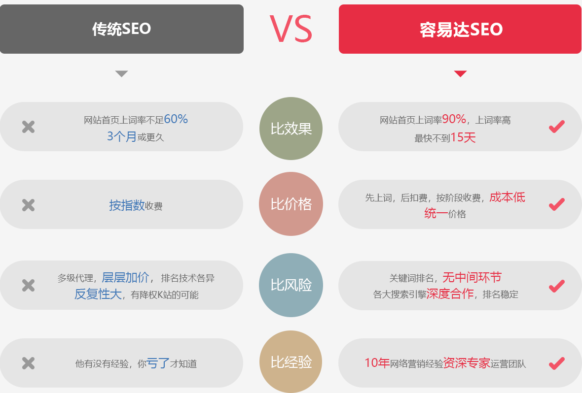 SEO问题答案详解的价值