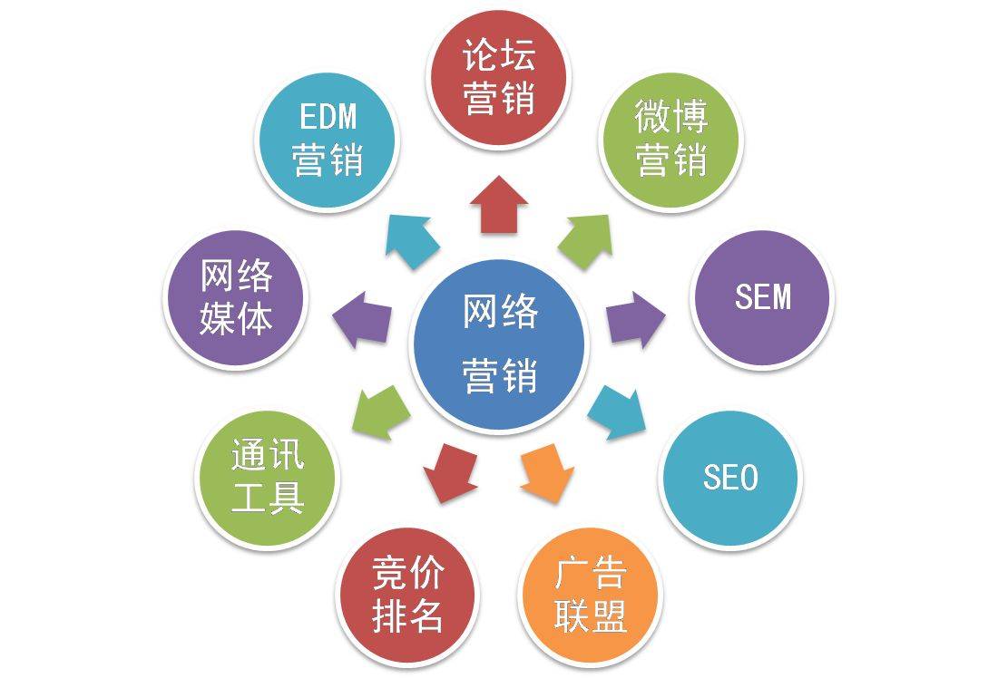 淘宝SEO与营销策略，双剑合璧，打造销售新高度的责任