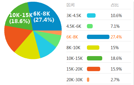 SEO策划的薪资水平与职业发展的含义