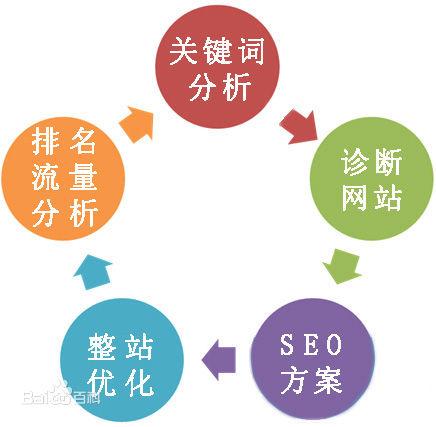 彭州优化SEO，提升网站排名与流量的关键策略的揭秘