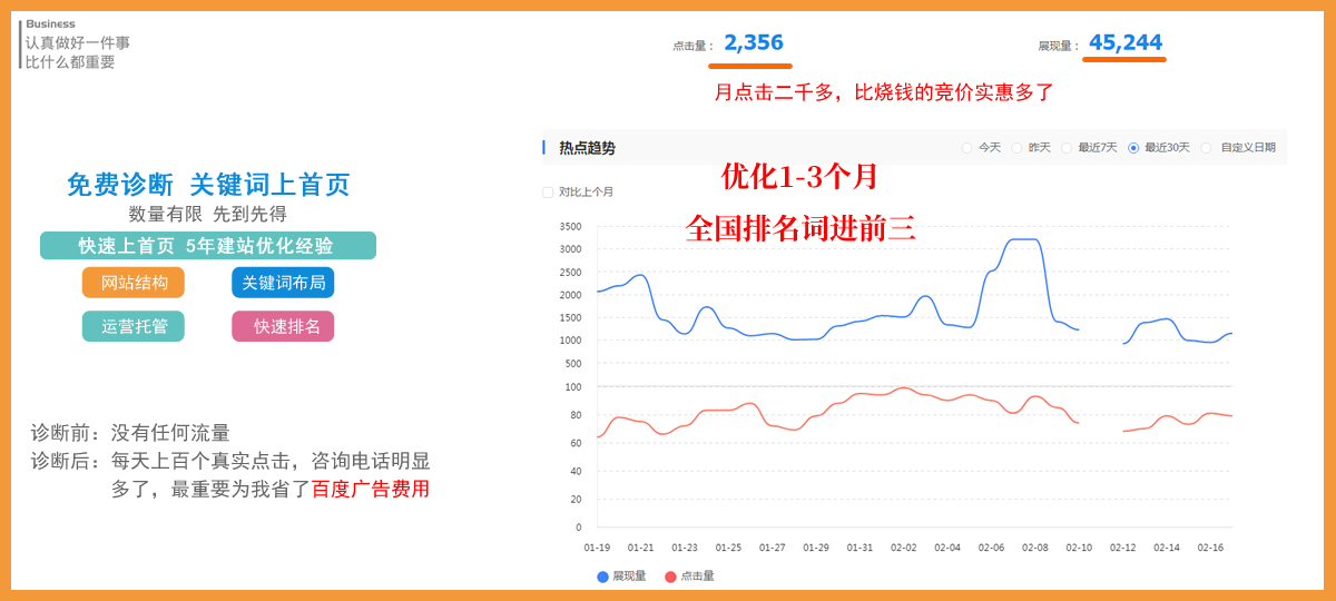 老周SEO，探索数字营销的秘密武器的背景