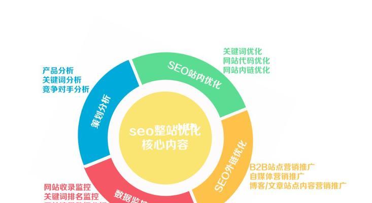 SEO优化的理由与重要性的前沿