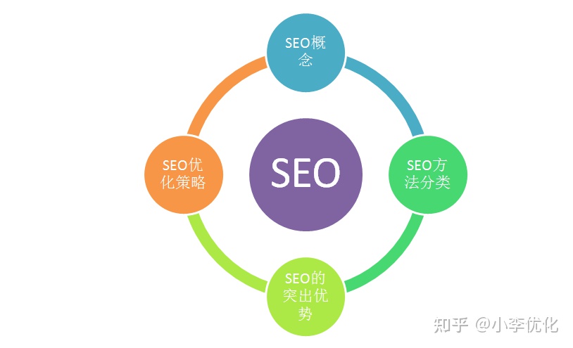 SEO优化的持续更新与策略升级的解读