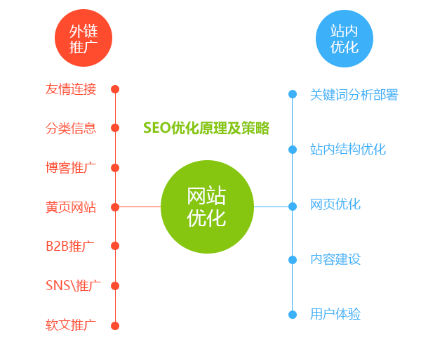 日志SEO优化的重要性及策略的真相