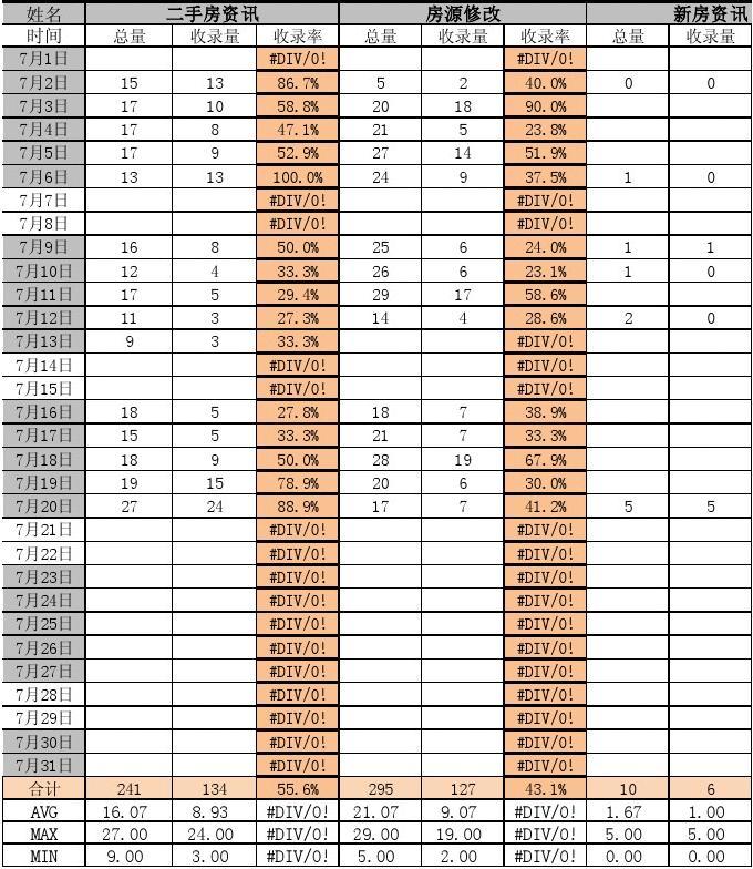 SEO周报模板，提升网站排名的关键工具的使用