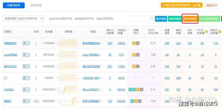 SEO效果查询，如何评估并提升您的网站优化成果的价值