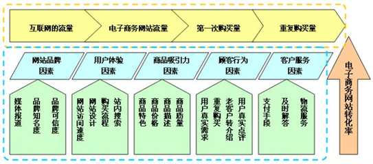 货架SEO外包，企业提升竞争力的新选择的前沿