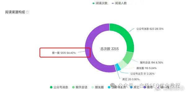 SEO标准评比，解析与解读的价值