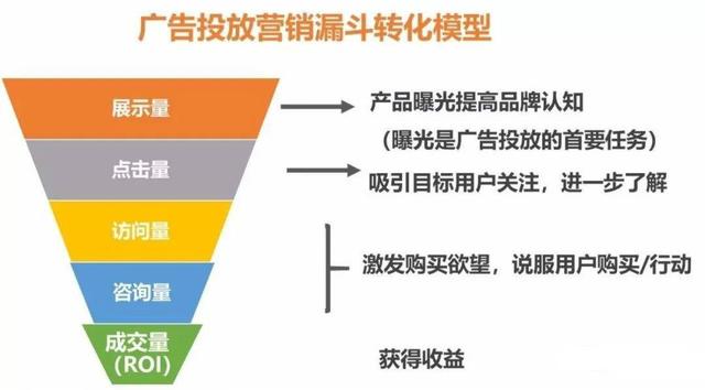 SEO营销转化，提升网站流量与销售的关键策略的解读