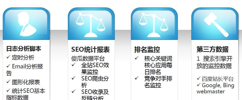 SEO的排名策略与优化的揭秘