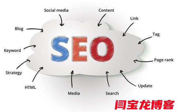 SEO Blog推广，提升网站流量与知名度的关键策略的价值